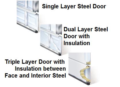 garage door construction